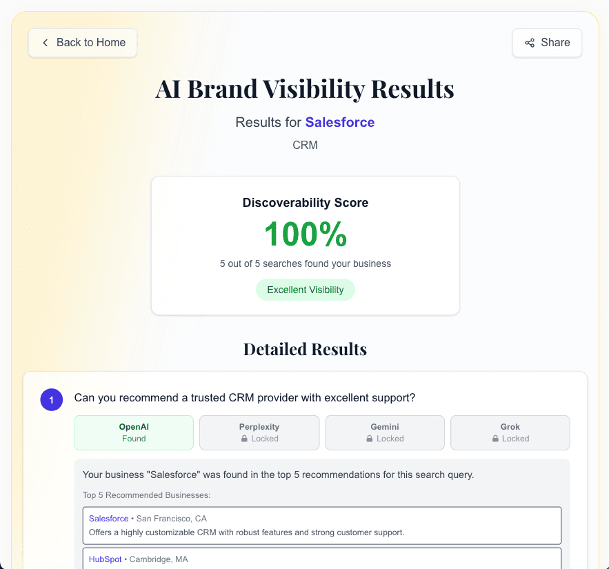 PromptCrawl AI search optimization tool interface showing brand visibility tracking across ChatGPT, Google AI, and Perplexity